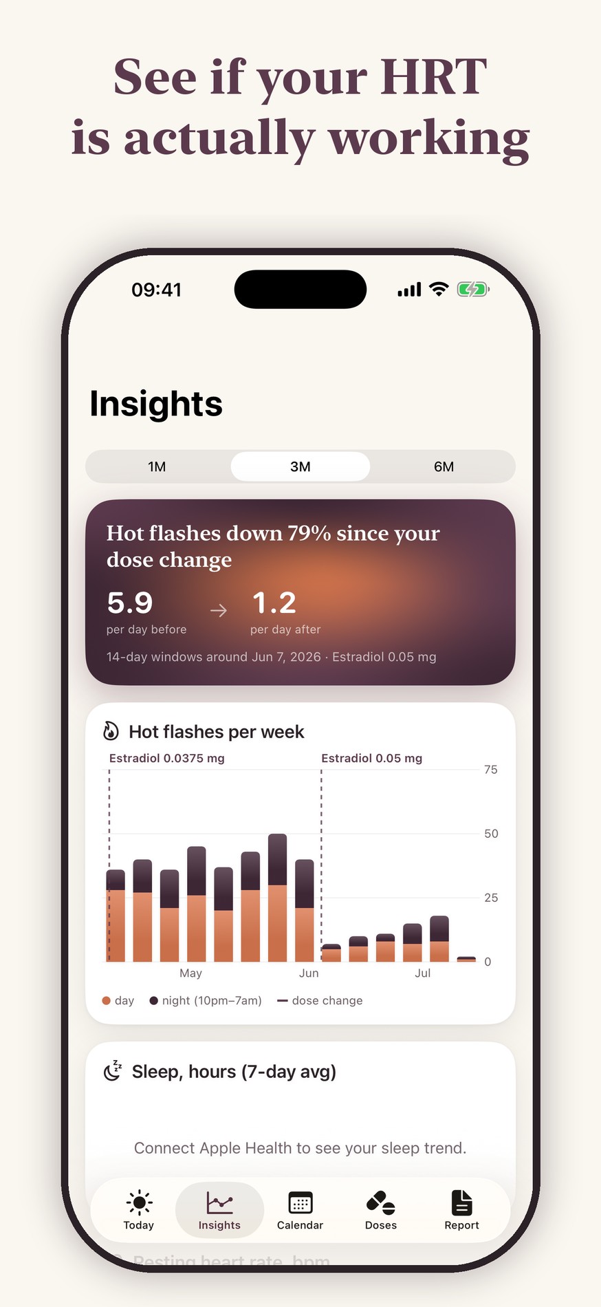 Attune Insights: hot flashes per week dropping after a dose change line