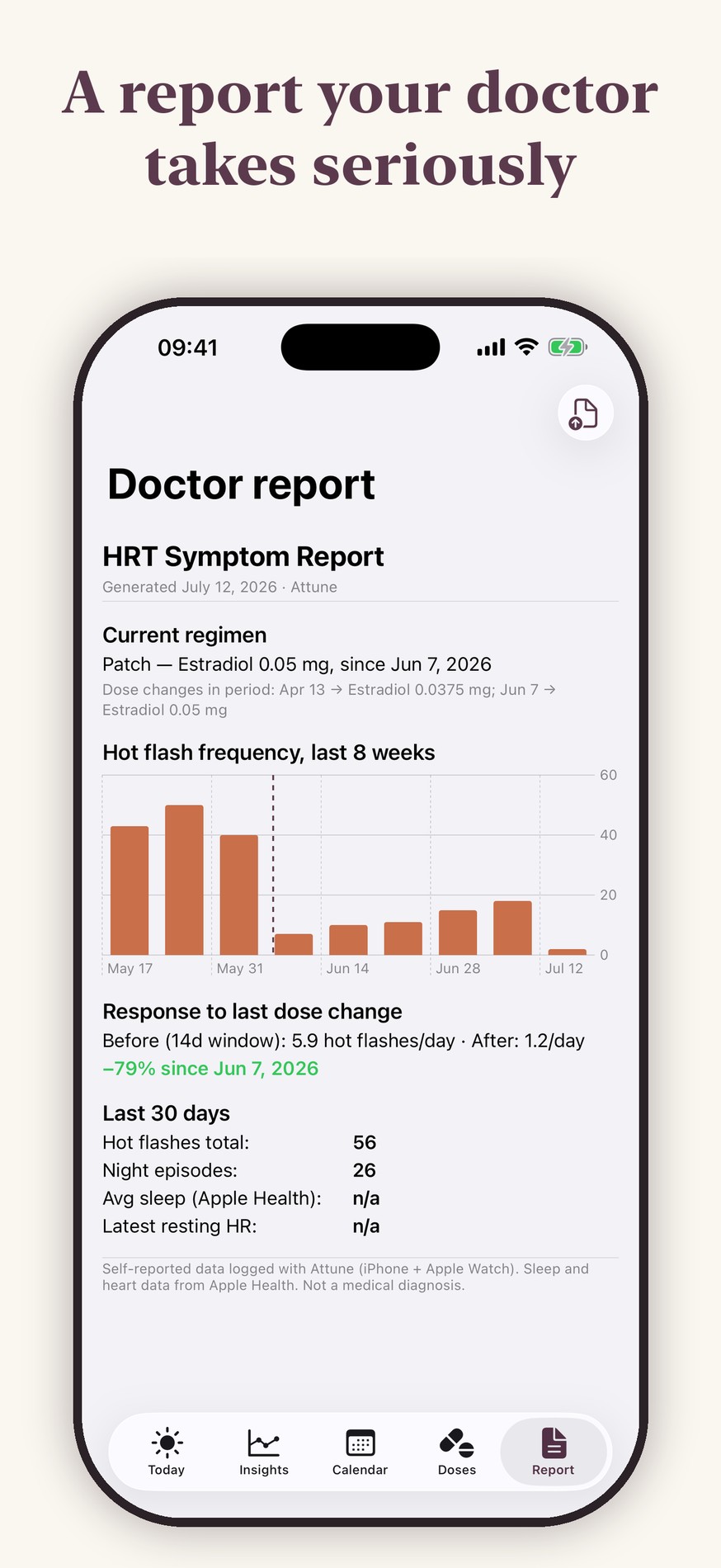 Attune doctor report — one-page PDF summary